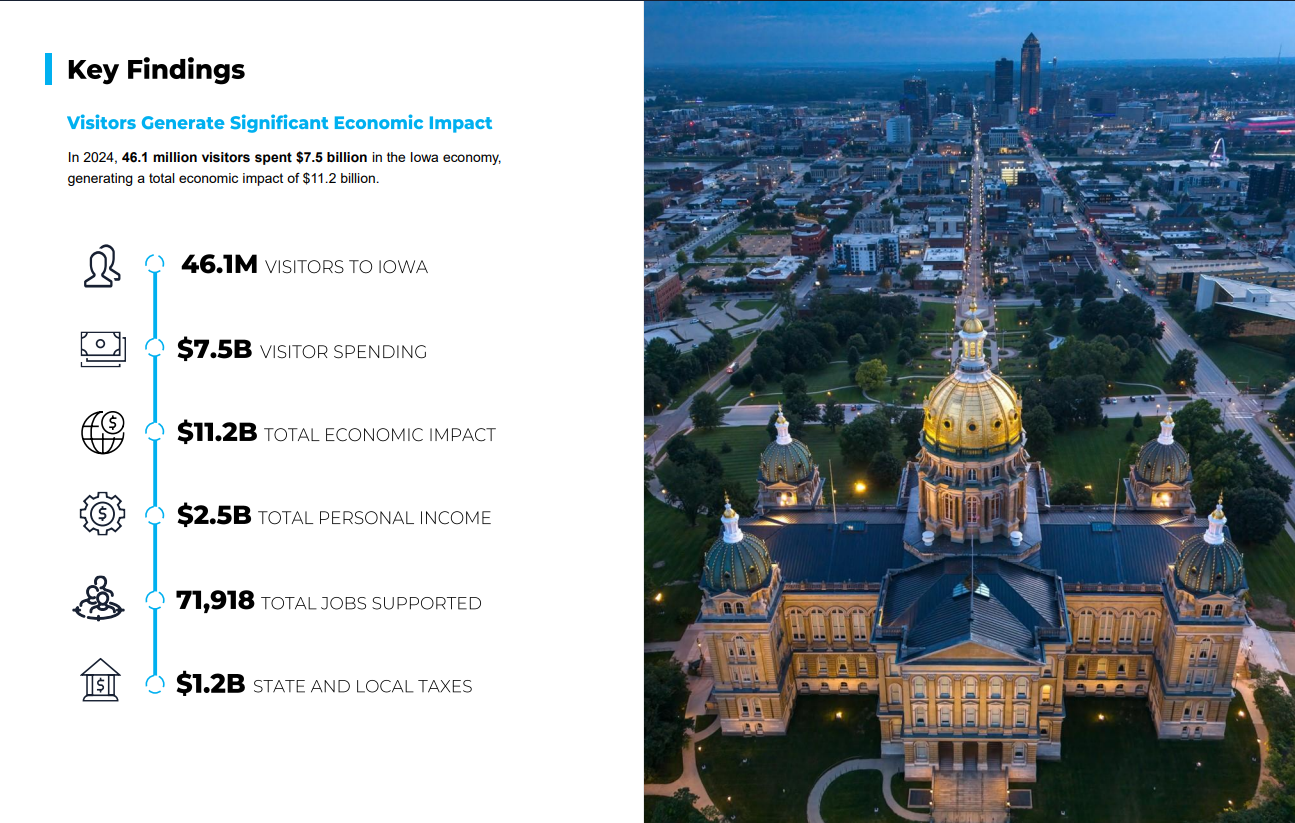 Economic Impact 2022 Summary